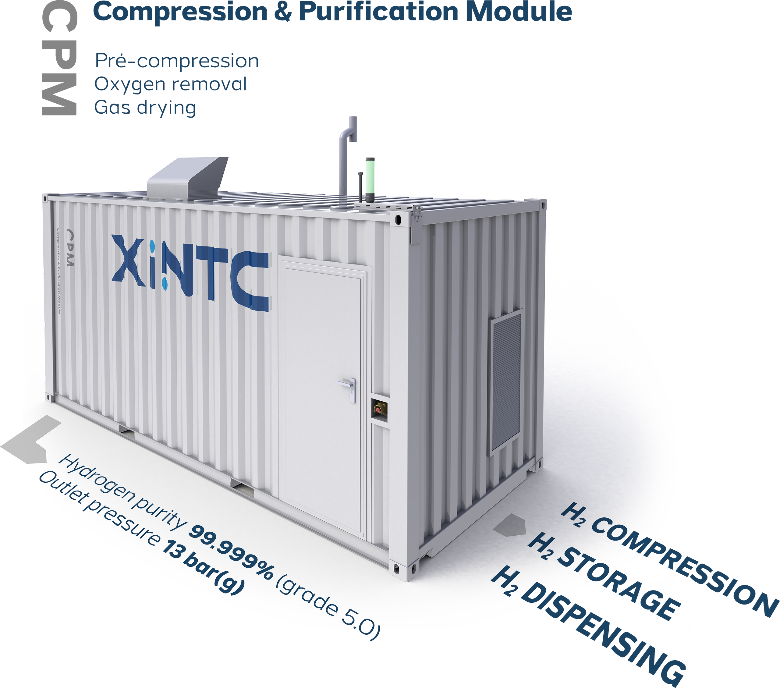 XINTC | CPM module